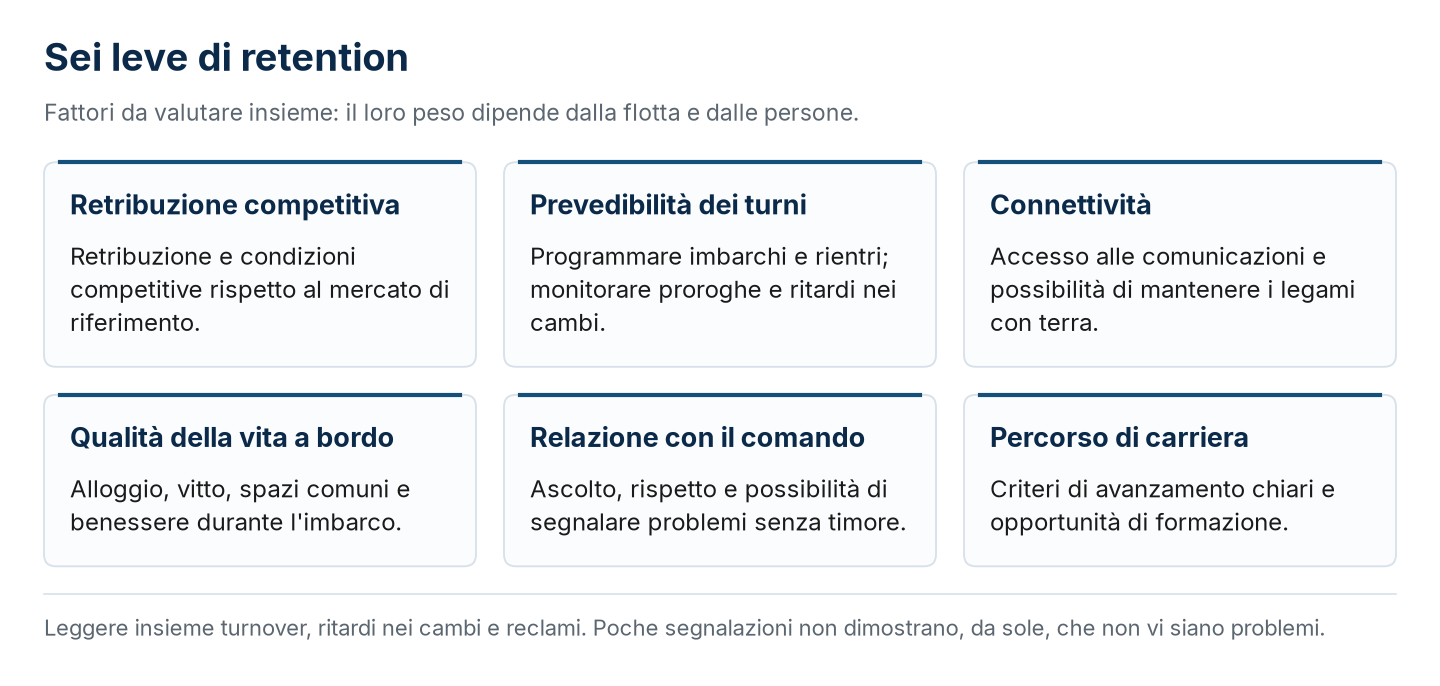 I sei driver di retention, e perché turnover alto e pochi reclami vanno letti insieme.