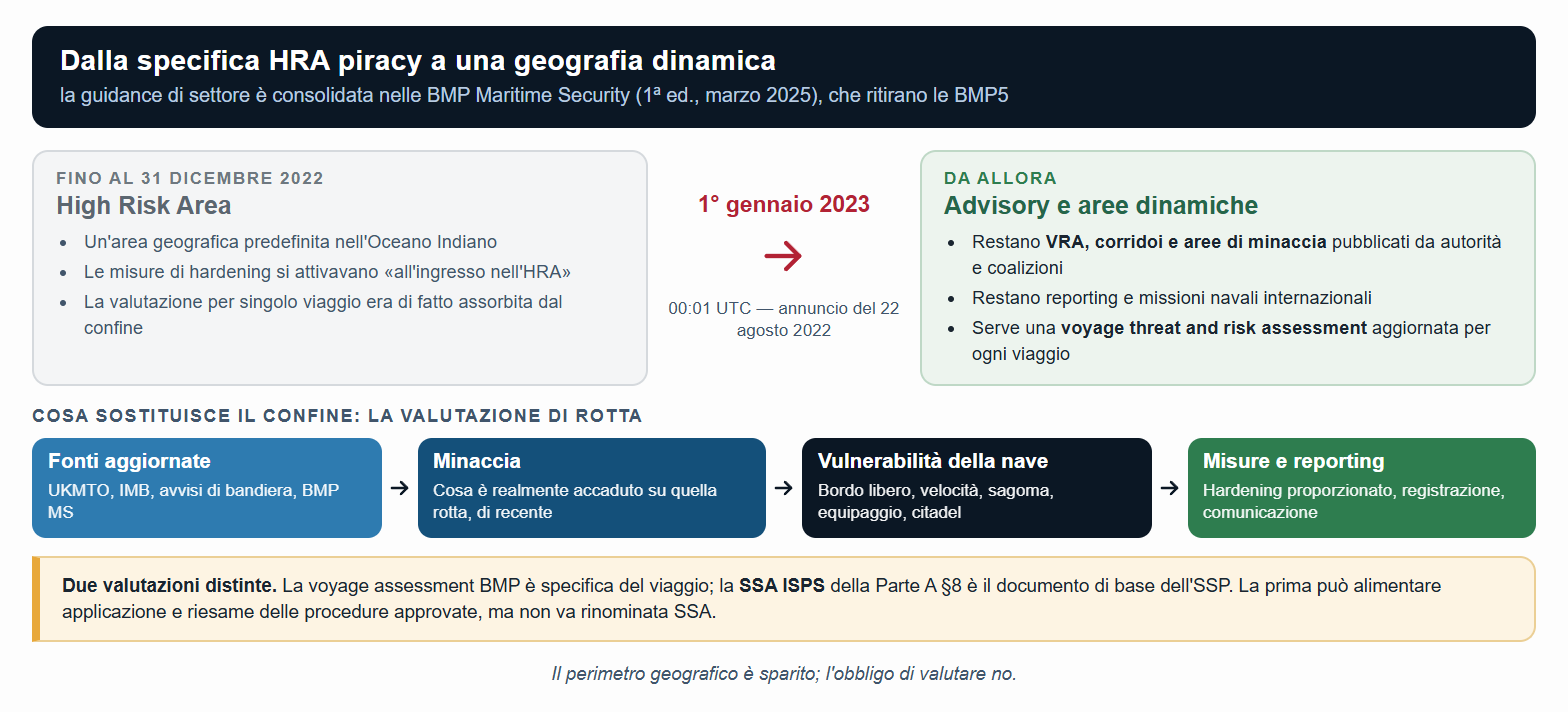 Dalla specifica piracy HRA agli advisory dinamici e alla voyage assessment, distinta dalla SSA ISPS.